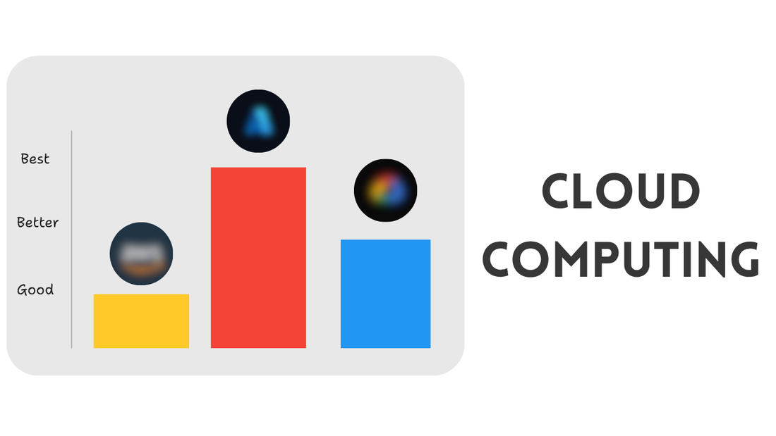 Azure vs AWS vs Google Cloud: Which One Should You Learn in 2025?